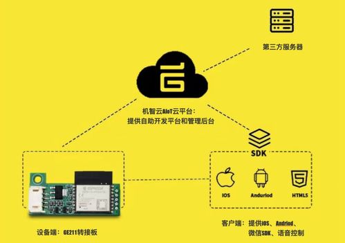 熱門模組推薦 ESP32-C3，專為物聯(lián)網(wǎng)應(yīng)用場(chǎng)景設(shè)計(jì)的理想選擇