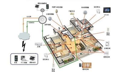 物聯網設備的設計及其在智慧城市、工業與農業中的應用案例分析